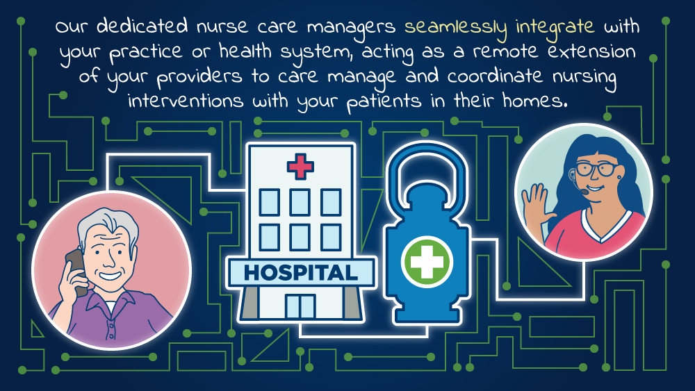 Our dedicated nurse care managers seamlessly integrate with your practice or health system, acting as a remote extension of your providers to care manage and coordinate nursing interventions with your patients in their homes.