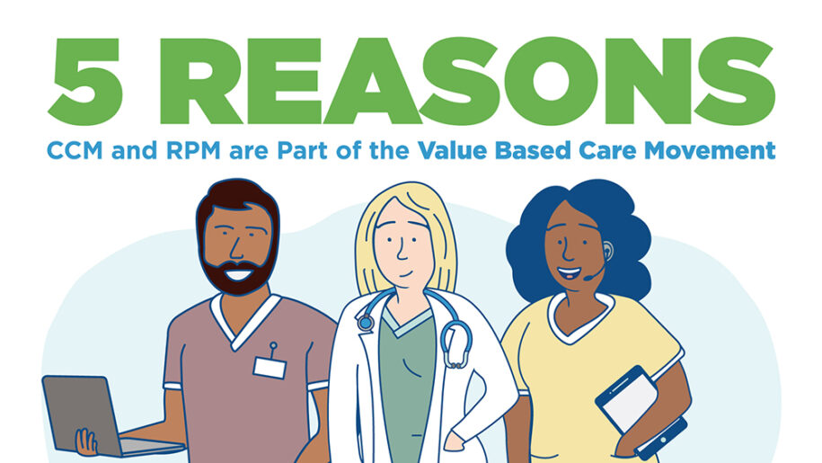 Cartoon characters of happy looking health workers under a headline that reads: 5 Reasons CCM and RPM are Part of the Value Based Care Movement.