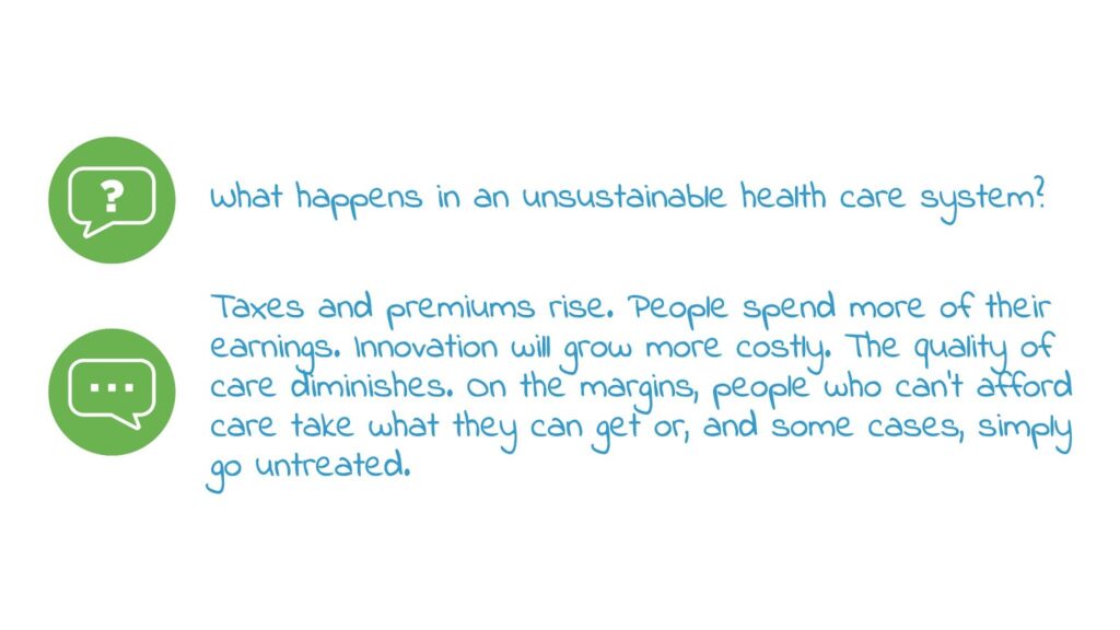 Image contains text that reads: in an unsustainable health care system, taxes and premiums rise, people spend more on health care and the quality of care diminishes among other pitfalls.